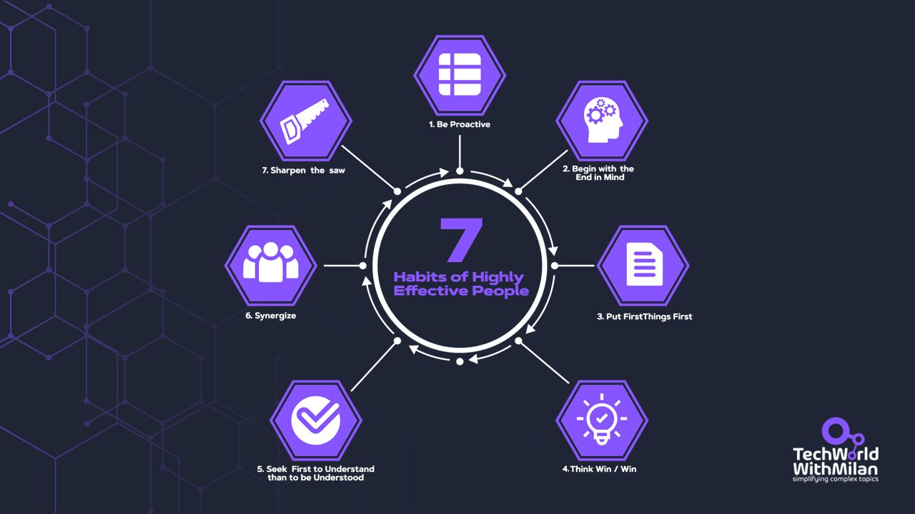 一位CTO的私藏书单:永久改变我工程师生涯的5本书