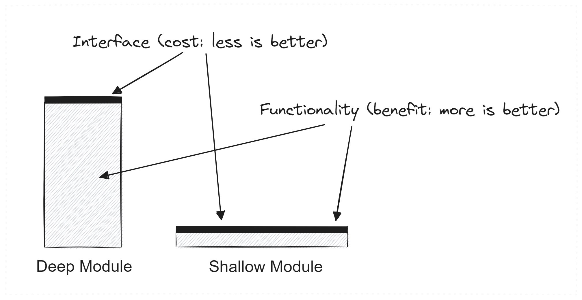 一位CTO的私藏书单:永久改变我工程师生涯的5本书
