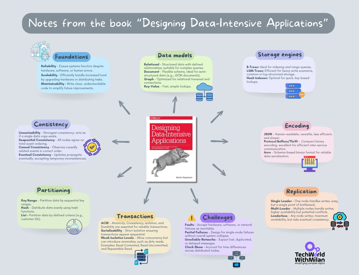 一位CTO的私藏书单:永久改变我工程师生涯的5本书