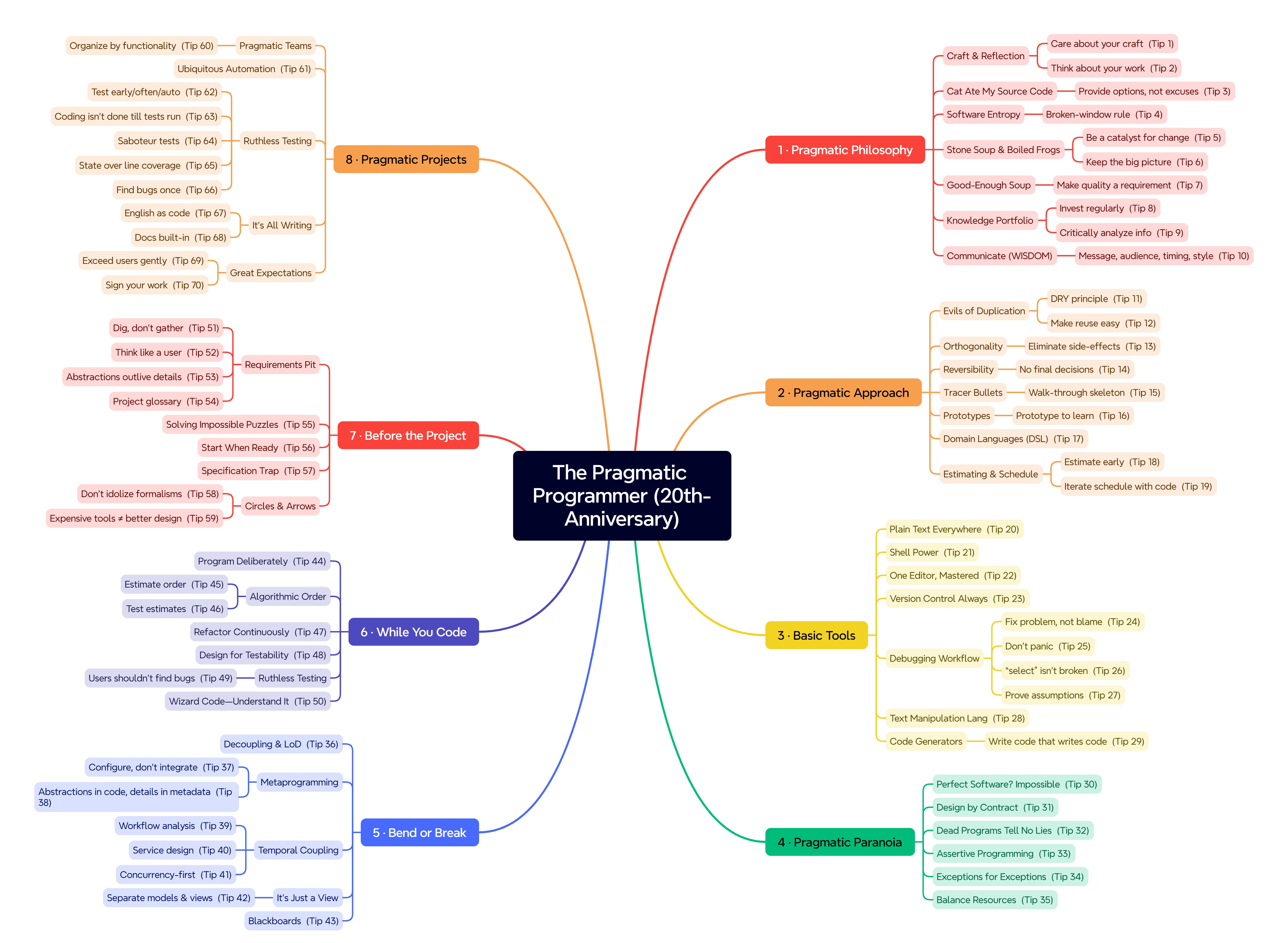 一位CTO的私藏书单:永久改变我工程师生涯的5本书