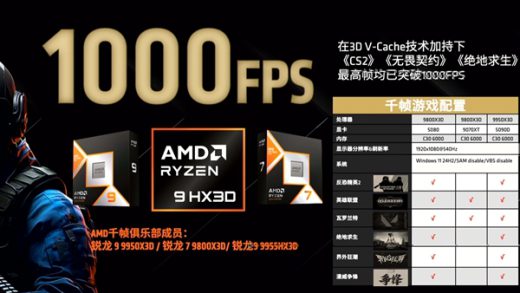 六款游戏支持！AMD宣布X3D CPU游戏帧率已达1000FPS 需搭配RTX 5080及以上显卡