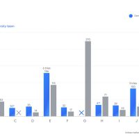 谷歌与OpenAI同获ICPC 2025金牌，GPT-5满分夺冠，Gemini攻破人类队伍都没解出的难题