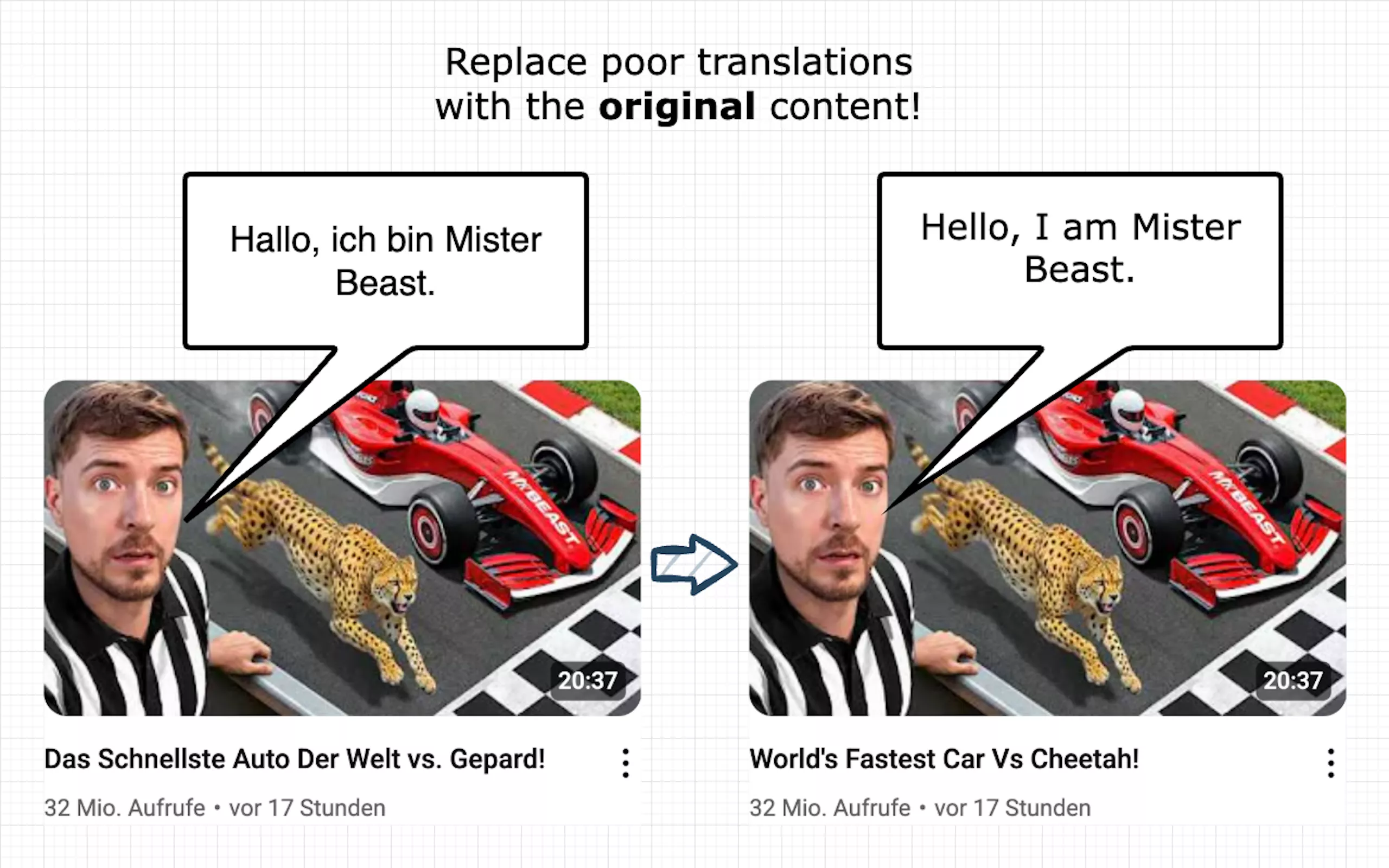 YouTube引入AI唇形同步功能 提升自动配音视频自然度