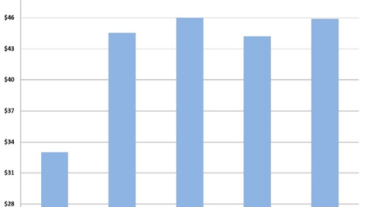 史无前例！PC游戏硬件市场今年将增长35%：微软Windows功不可没