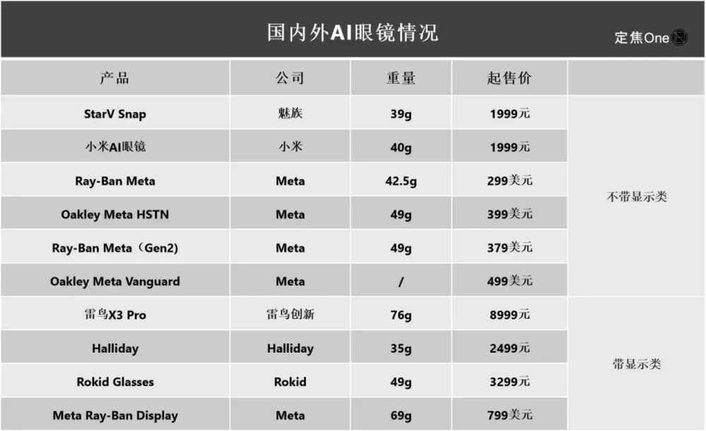 AI眼镜的痛,Meta也治不了