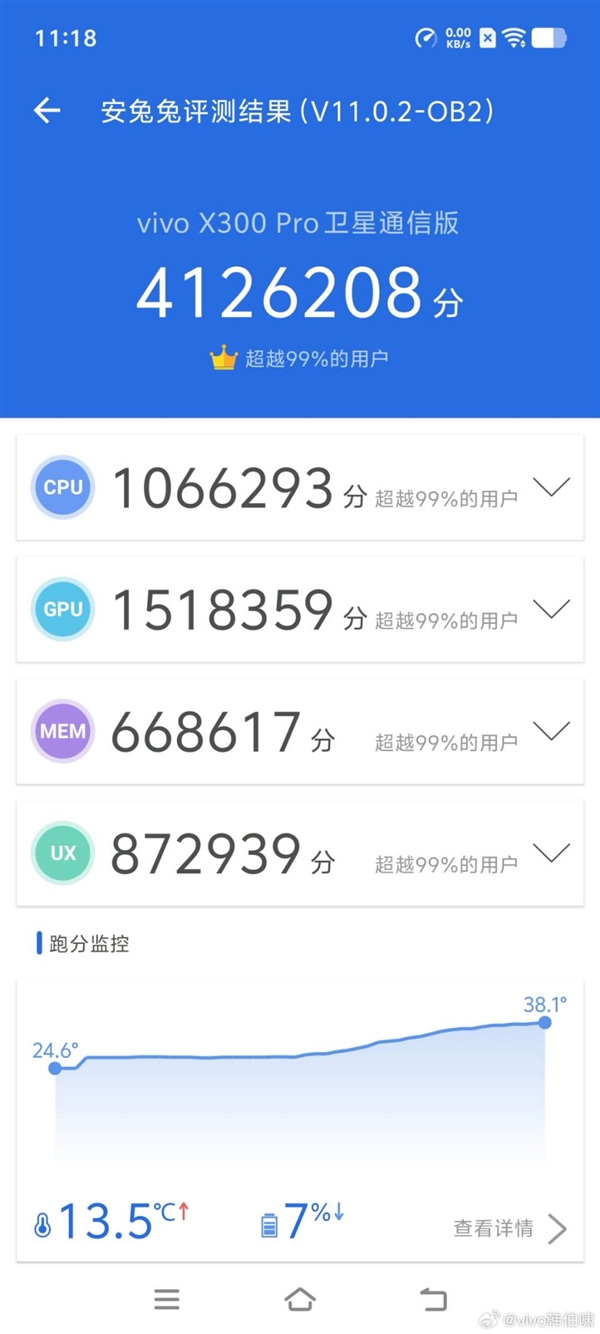 手机芯片PC级性能!联发科天玑9500带来PC级全大核CPU:跑分冲破412万+