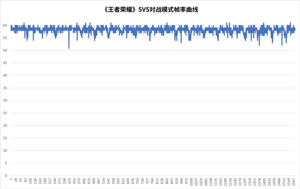 天玑9500旗舰芯片实测:GPU强到爆