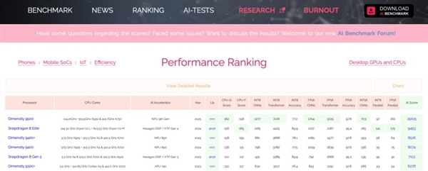 天玑9500旗舰芯片实测:GPU强到爆
