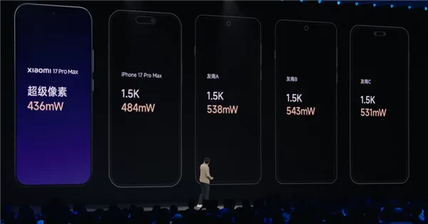 5999元起！小米17 Pro Max正式发布：首发秒享背屏 全面对标iPhone 17 Pro Max