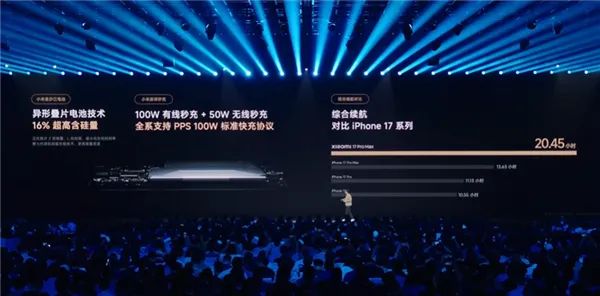 5999元起！小米17 Pro Max正式发布：首发秒享背屏 全面对标iPhone 17 Pro Max