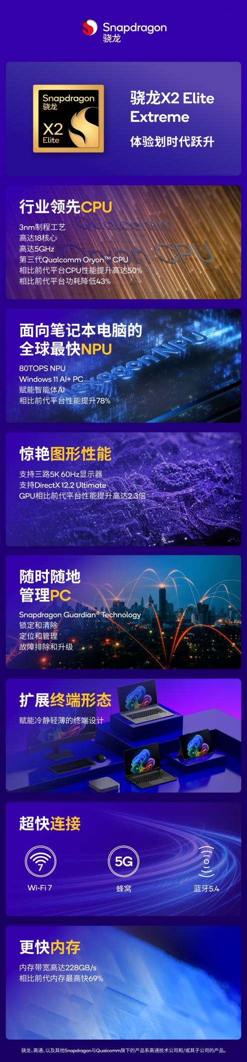 Arm CPU破天荒5GHz！一图读懂高通骁龙X2 Elite Extreme：Windows PC最强