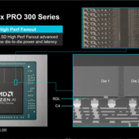 AMD下代Zen6 CPU大变革！转向全新D2D互连：能效延迟双飞跃