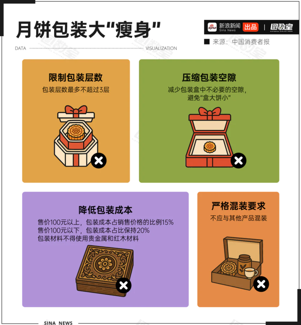 月饼卖不动了吗？