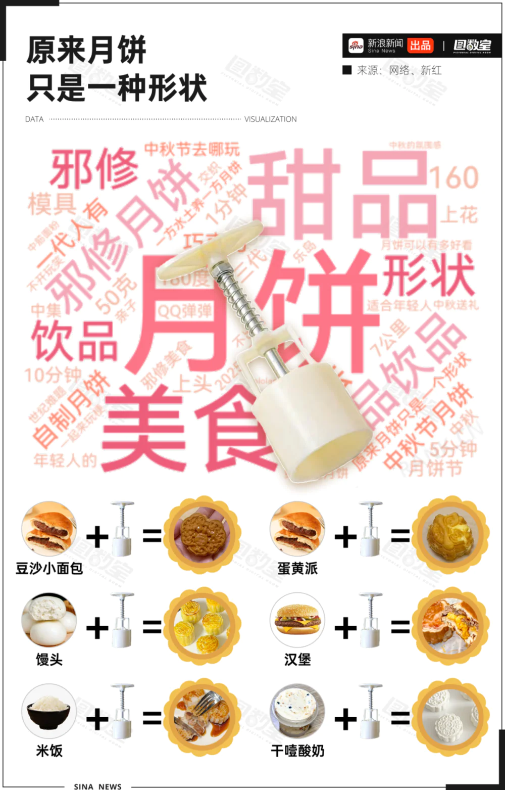 月饼卖不动了吗？