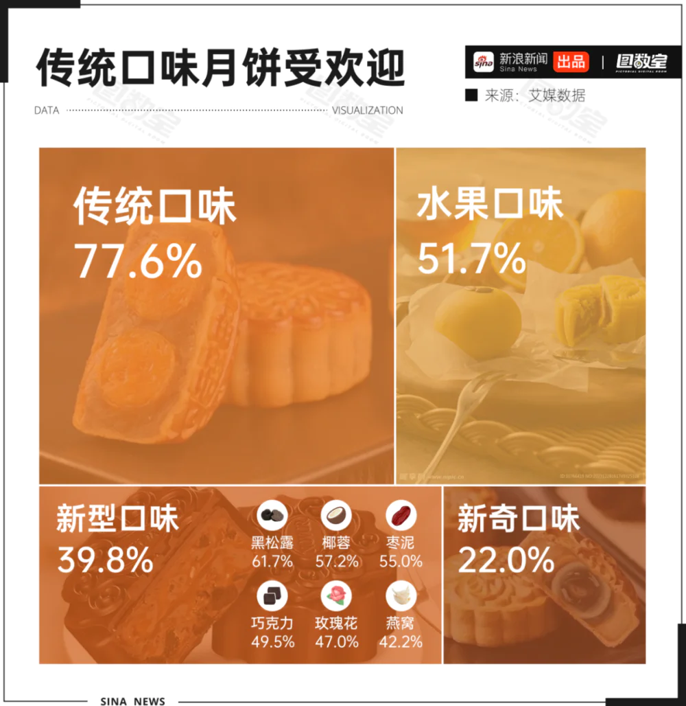 月饼卖不动了吗？