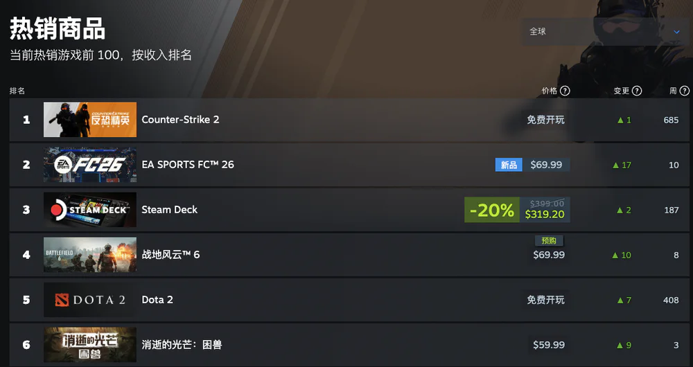 游戏巨头EA,要被卖了