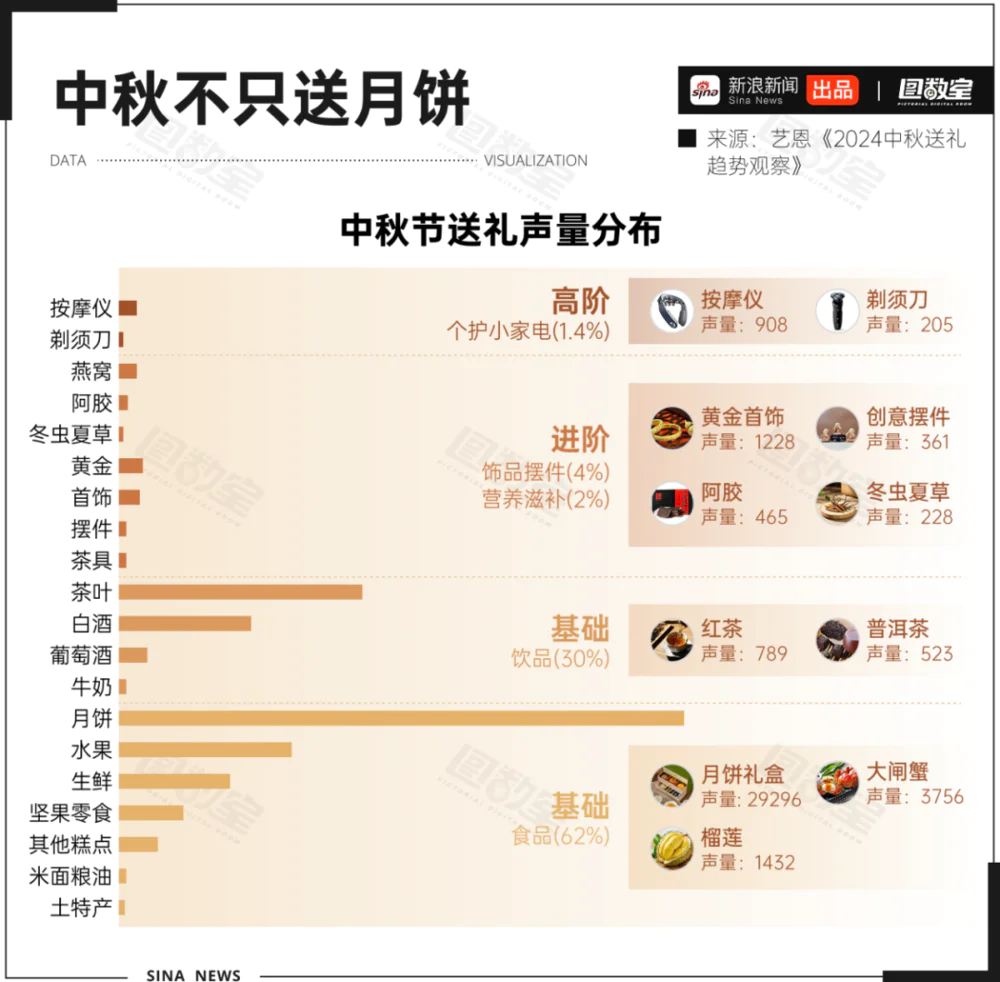 月饼卖不动了吗？