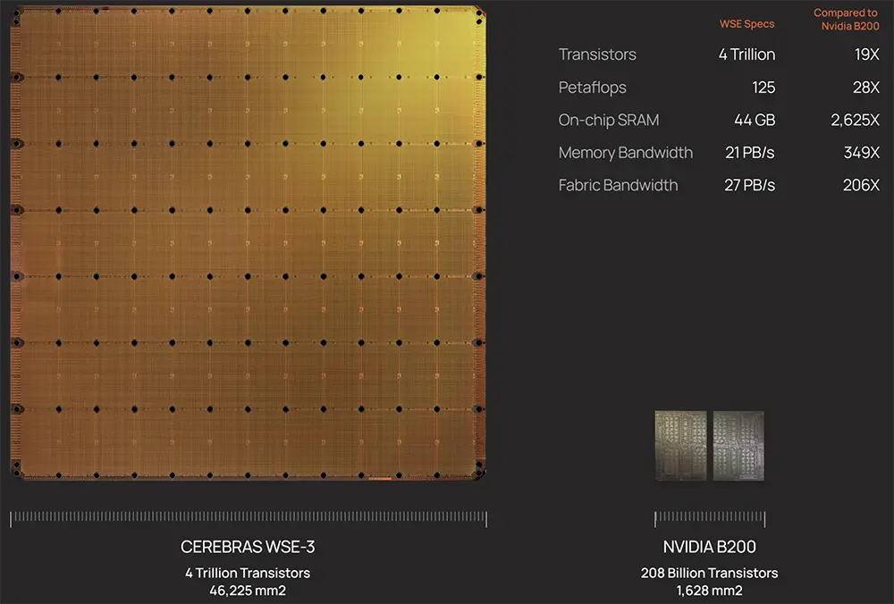AI芯片独角兽Cerebras Systems获新融资 估值达577亿