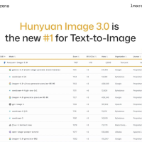AI生图新的王者诞生了！腾讯混元图像3.0登顶榜一