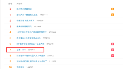 小米17 Pro突然上热搜！网友：太喜欢这个背屏了