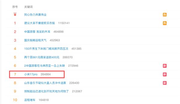 小米17 Pro突然上热搜！网友：太喜欢这个背屏了