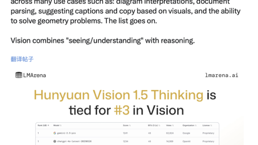 腾讯混元视觉模型跻身全球Top 3 国内排名第1