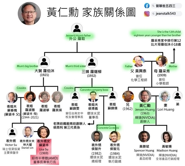 AMD股价3天暴涨43% “表舅”黄仁勋大赞苏妈:太聪明