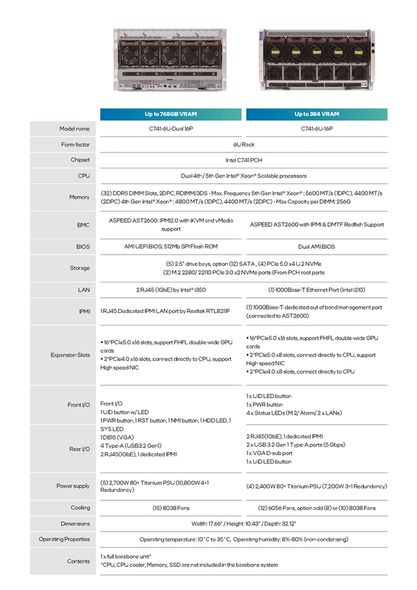 撼与打造最强Intel专业显卡工作站:16块双芯卡、768GB显存、10千瓦电源
