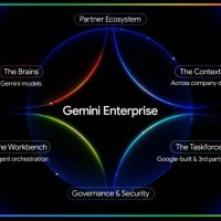 AI彻底重塑全球云计算：Gemini企业版发布，谷歌云年化超500亿美元