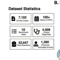 AI医生首次挑战人类专家：机器诊断登上顶级医学期刊