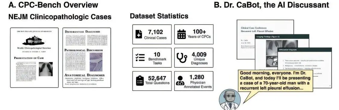 AI医生首次挑战人类专家:机器诊断登上顶级医学期刊