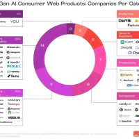 又一批AI社交产品悄悄“死亡”了