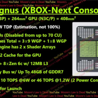 AMD将为Xbox定制超级APU：48GB显存 AI、光追随便跑