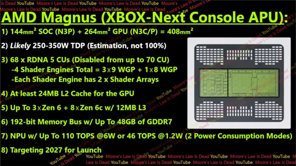 Zen6+RDNA5还会有吗!微软被传彻底放弃Xbox 官方回应