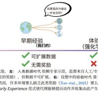 Meta最新论文解读：别卷刷榜了，AI Agent的下一个战场是“中训练”