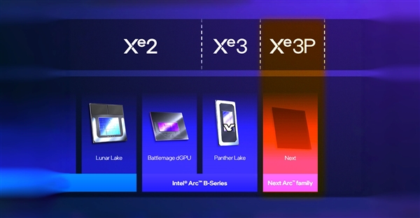Intel Xe3P核显定了！但是 独立显卡呢？