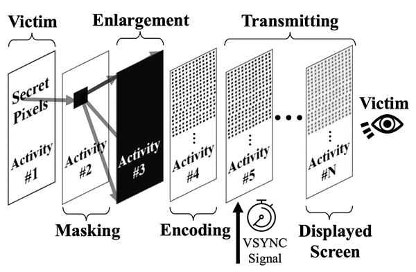 新型攻击30秒即可窃取双重验证码！影响所有Android手机
