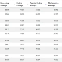 Google AI最大王炸：直接复刻macOS