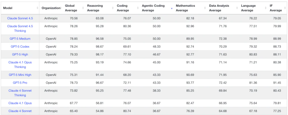 Google AI最大王炸：直接复刻macOS