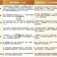 芯片制造的终极范式：原子级制造