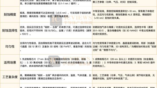 芯片制造的终极范式：原子级制造