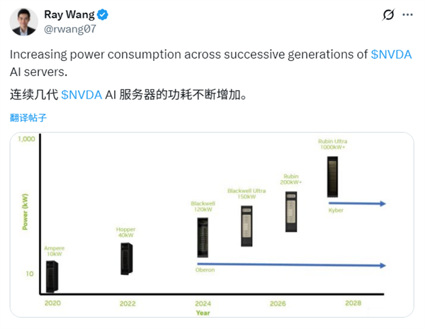 AI成“能源黑洞”：NVIDIA AI服务器功耗8年激增100倍！