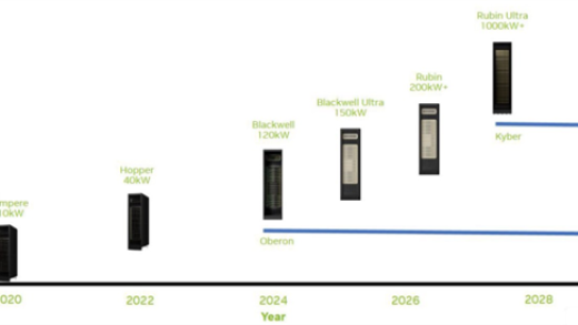AI成“能源黑洞”：NVIDIA AI服务器功耗8年激增100倍！