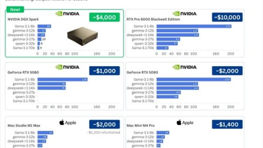NVIDIA迷你AI超算DGX Spark性能实测：3万元的价格完全不对劲