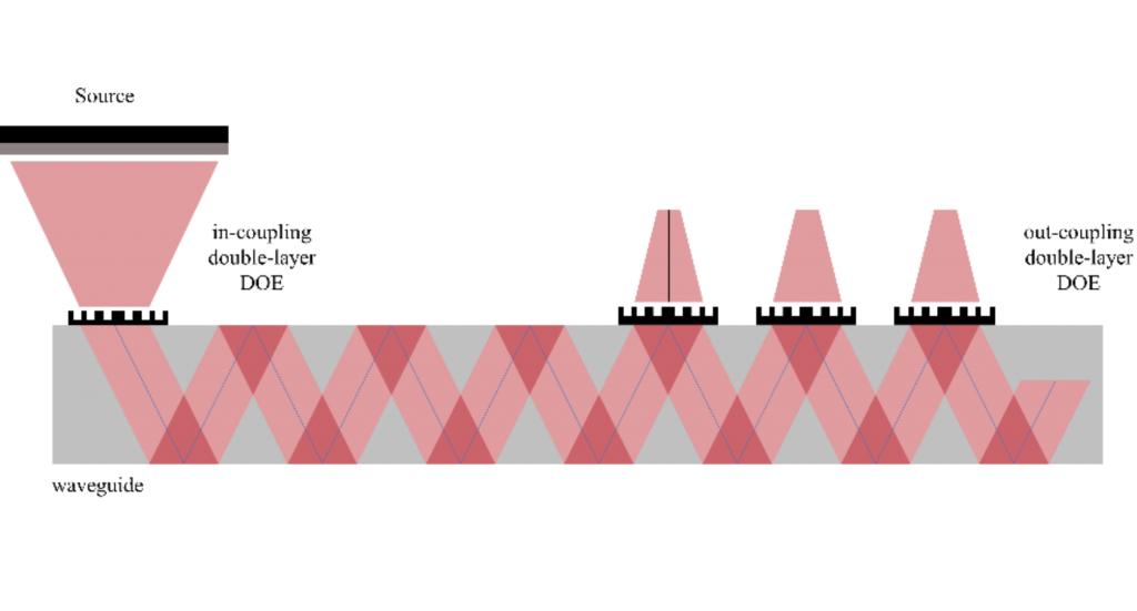 从 Meta 拆解、苹果眼镜爆料，看「不科幻但好用」的 AR 眼镜