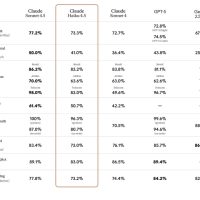 Anthropic推轻量模型Haiku 4.5：推理速度提升超两倍，成本仅三分之一