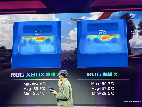 首发6499元！ROG XBOX掌机X正式发布：游戏专属Win11、AMD旗舰芯加持