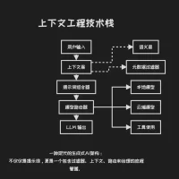 为什么只有5%的AI Agent落地成功？