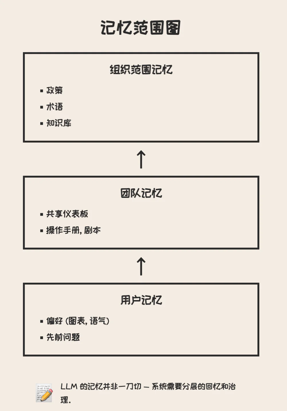 为什么只有5%的AI Agent落地成功？