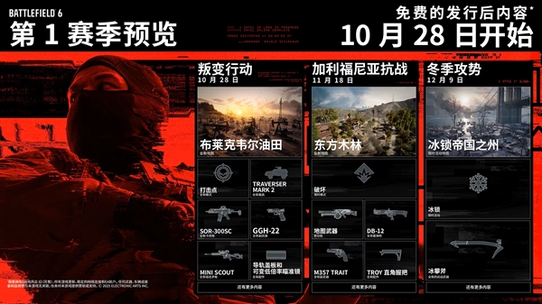 EA官宣《战地6》销量